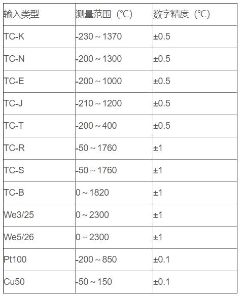 無線通訊溫度變送器_http://www.huangmao888.com_專用溫度傳感器_第2張