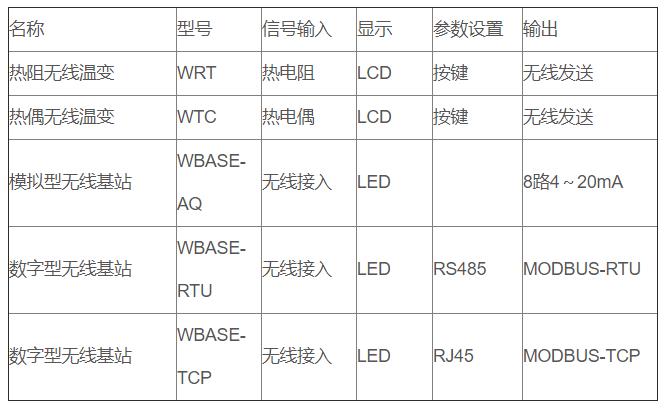 無線通訊溫度變送器_http://www.huangmao888.com_專用溫度傳感器_第3張