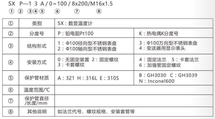 無源數(shù)顯溫度計(jì)_http://www.huangmao888.com_專用溫度傳感器_第2張