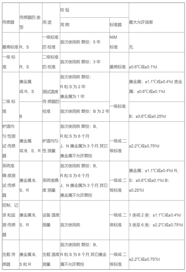 軍工專用高精度熱電偶_http://www.huangmao888.com_專用溫度傳感器_第2張