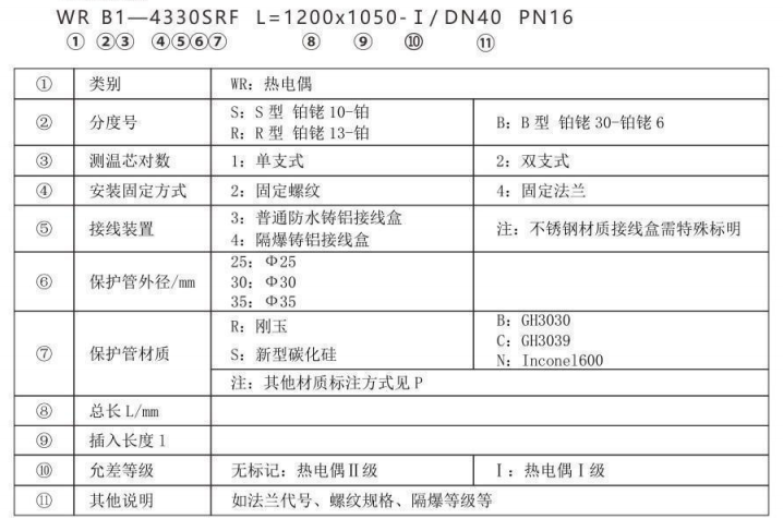 高爐熱風爐專用熱電偶_http://www.huangmao888.com_專用溫度傳感器_第2張