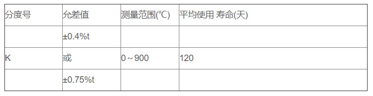 鋁/鋅熔液專用熱電偶_http://www.huangmao888.com_專用溫度傳感器_第2張