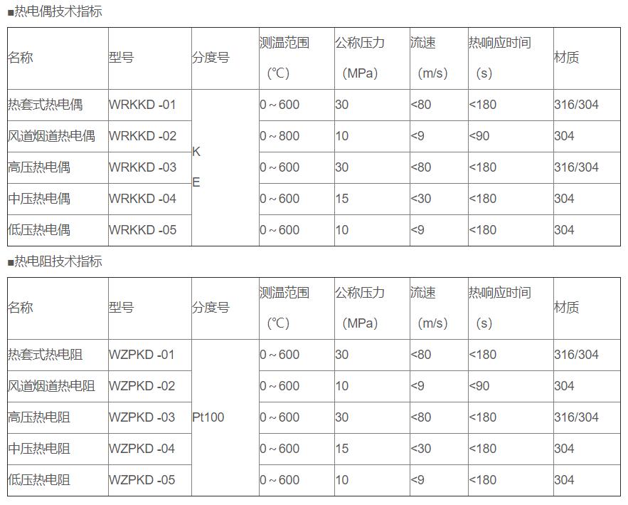 電站專用熱電偶/熱電阻_http://www.huangmao888.com_專用溫度傳感器_第2張