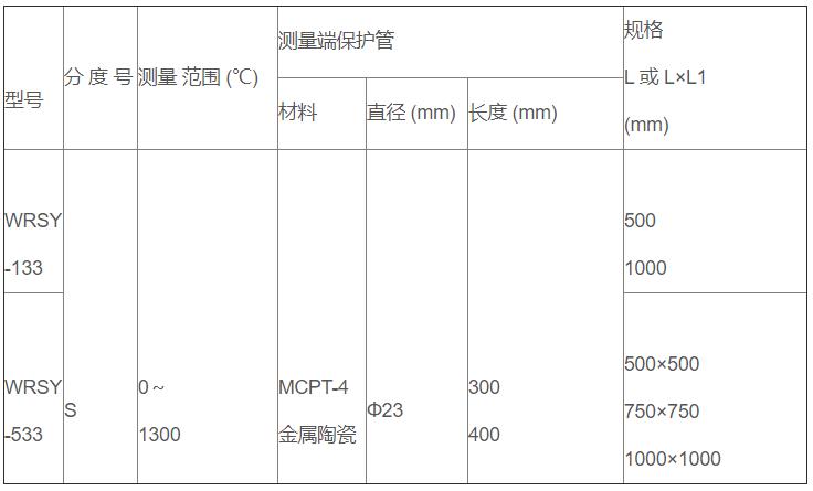 鹽浴爐專用熱電偶_http://www.huangmao888.com_專用溫度傳感器_第2張
