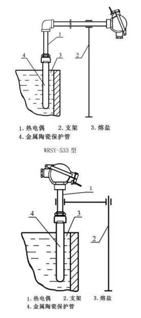 鹽浴爐專用熱電偶_http://www.huangmao888.com_專用溫度傳感器_第4張
