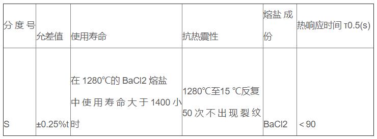 鹽浴爐專用熱電偶_http://www.huangmao888.com_專用溫度傳感器_第3張