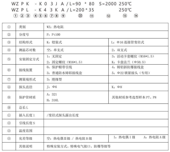 制藥機(jī)械專(zhuān)用熱電阻_http://www.huangmao888.com_專(zhuān)用溫度傳感器_第2張