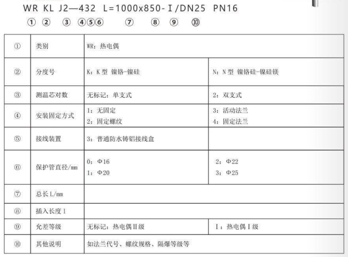 垃圾發(fā)電廠專用熱電偶_http://www.huangmao888.com_專用溫度傳感器_第2張