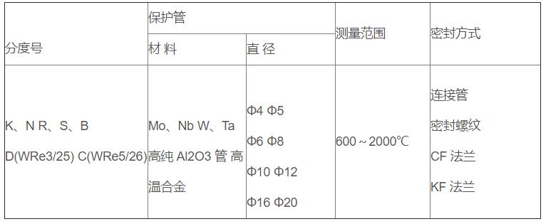 真空爐專用熱電偶_http://www.huangmao888.com_專用溫度傳感器_第2張