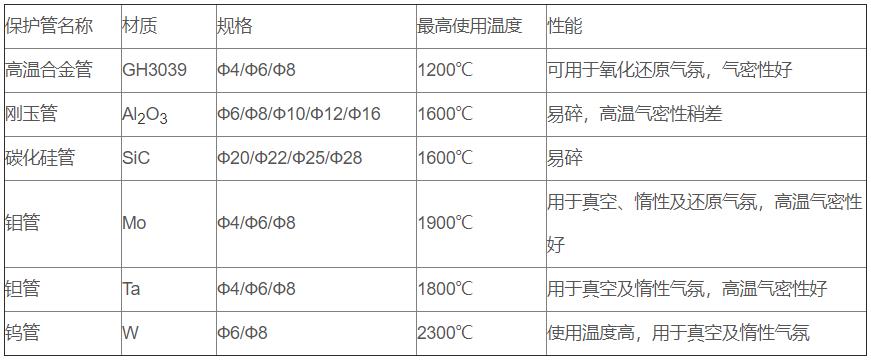 鎢錸熱電偶_http://www.huangmao888.com_專用溫度傳感器_第2張