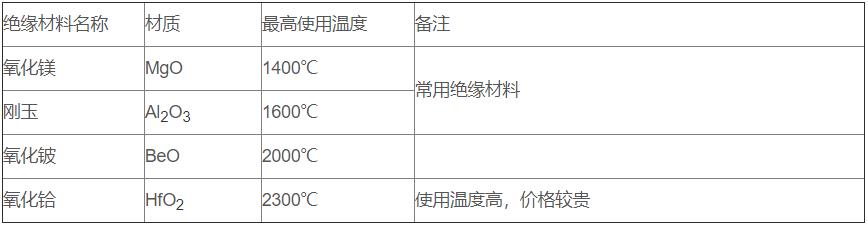 鎢錸熱電偶_http://www.huangmao888.com_專用溫度傳感器_第3張