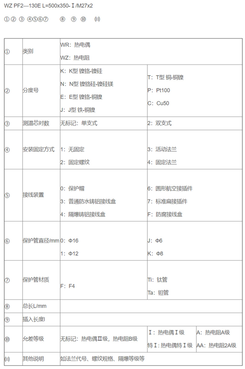 防腐熱電偶/熱電阻_http://www.huangmao888.com_專用溫度傳感器_第2張