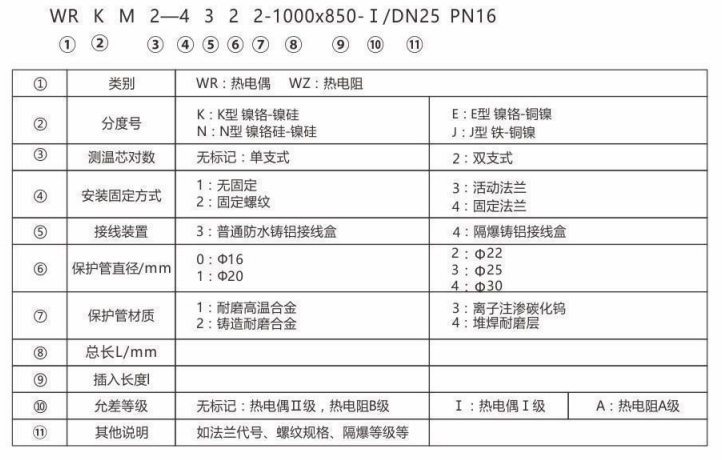 耐磨熱電偶/熱電阻_http://www.huangmao888.com_專用溫度傳感器_第2張