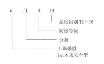 隔爆型熱電偶、熱電阻_http://www.huangmao888.com_專用溫度傳感器_第2張