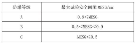 隔爆型熱電偶、熱電阻_http://www.huangmao888.com_專用溫度傳感器_第3張