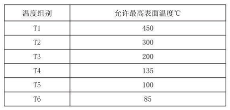 隔爆型熱電偶、熱電阻_http://www.huangmao888.com_專用溫度傳感器_第4張