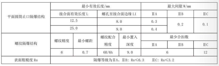 隔爆型熱電偶、熱電阻_http://www.huangmao888.com_專用溫度傳感器_第5張