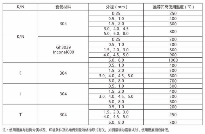 鎧裝熱電偶/熱電阻_http://www.huangmao888.com_通用溫度傳感器_第2張