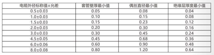 鎧裝熱電偶/熱電阻_http://www.huangmao888.com_通用溫度傳感器_第3張