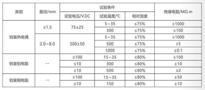 鎧裝熱電偶/熱電阻_http://www.huangmao888.com_通用溫度傳感器_第4張