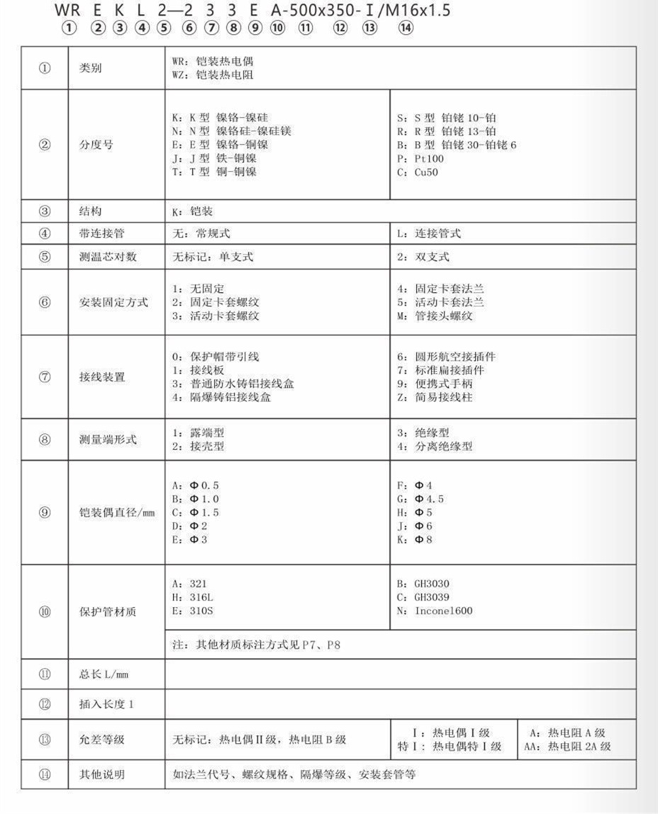 鎧裝熱電偶/熱電阻_http://www.huangmao888.com_通用溫度傳感器_第7張
