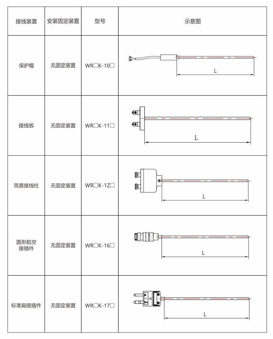 鎧裝熱電偶/熱電阻_http://www.huangmao888.com_通用溫度傳感器_第8張