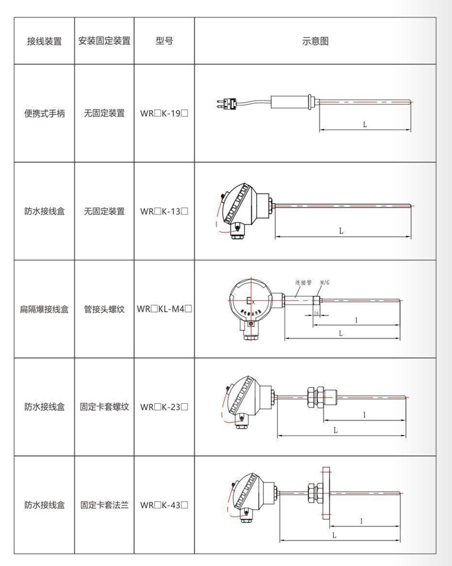 鎧裝熱電偶/熱電阻_http://www.huangmao888.com_通用溫度傳感器_第9張