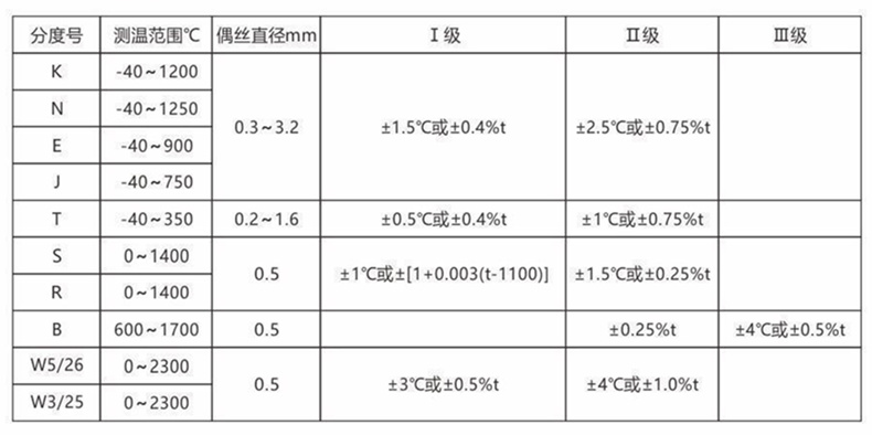 裝配熱電偶/熱電阻_http://www.huangmao888.com_通用溫度傳感器_第2張