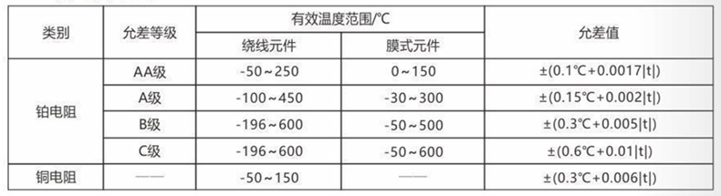裝配熱電偶/熱電阻_http://www.huangmao888.com_通用溫度傳感器_第3張