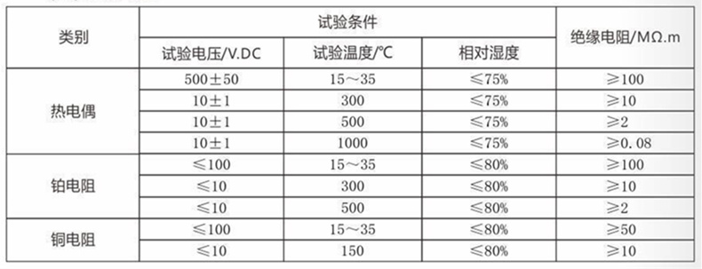 裝配熱電偶/熱電阻_http://www.huangmao888.com_通用溫度傳感器_第4張