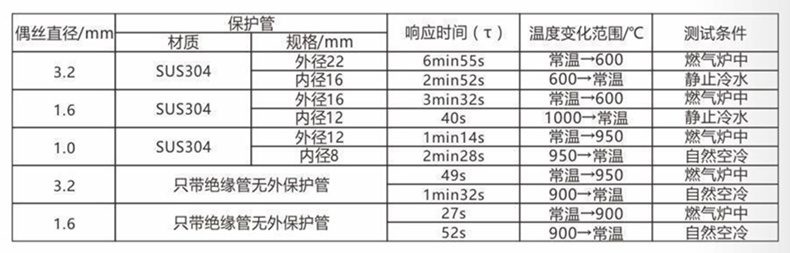 裝配熱電偶/熱電阻_http://www.huangmao888.com_通用溫度傳感器_第5張