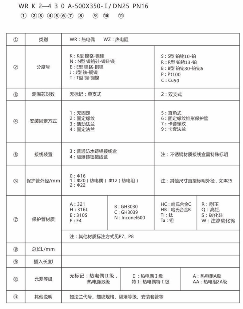 裝配熱電偶/熱電阻_http://www.huangmao888.com_通用溫度傳感器_第6張