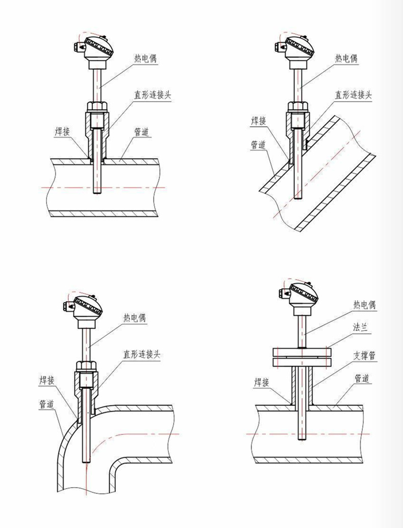 裝配熱電偶/熱電阻_http://www.huangmao888.com_通用溫度傳感器_第7張