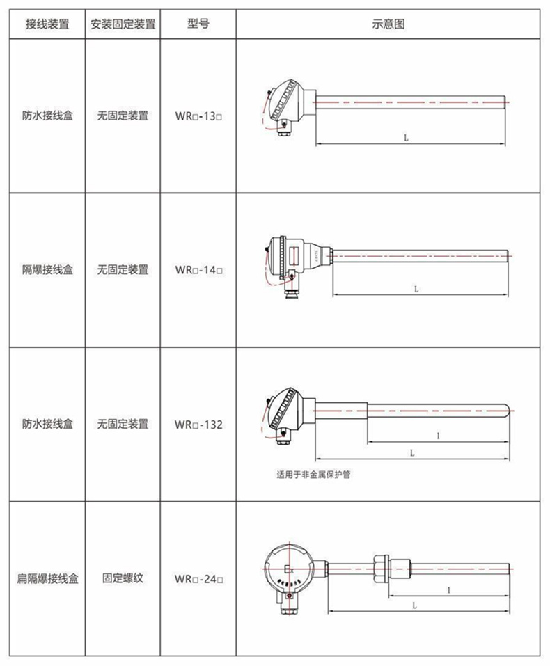 裝配熱電偶/熱電阻_http://www.huangmao888.com_通用溫度傳感器_第8張