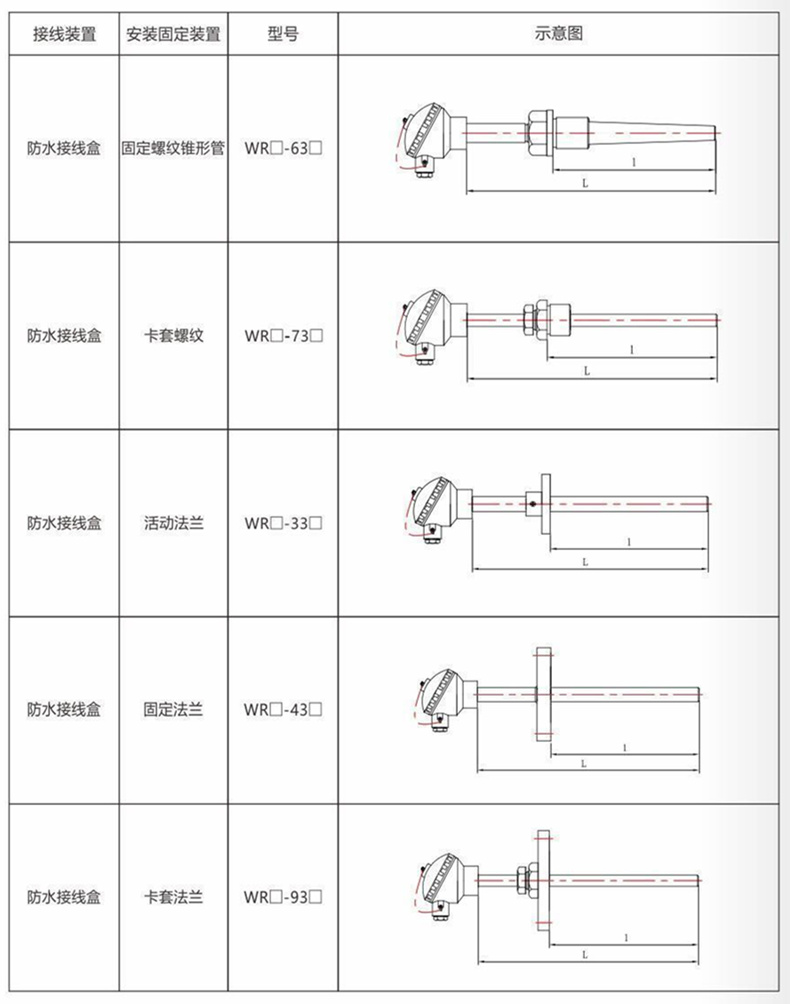 裝配熱電偶/熱電阻_http://www.huangmao888.com_通用溫度傳感器_第9張