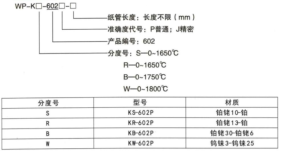 快速測溫?zé)犭娕糭http://www.huangmao888.com_鋼水測溫?zé)犭娕糭第1張